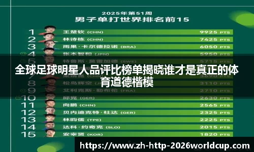 全球足球明星人品评比榜单揭晓谁才是真正的体育道德楷模